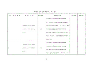 3项通信行业标准名称及主要内容.docx