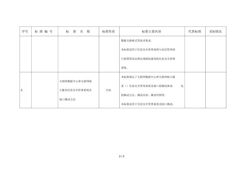 3项通信行业标准名称及主要内容.docx_第2页