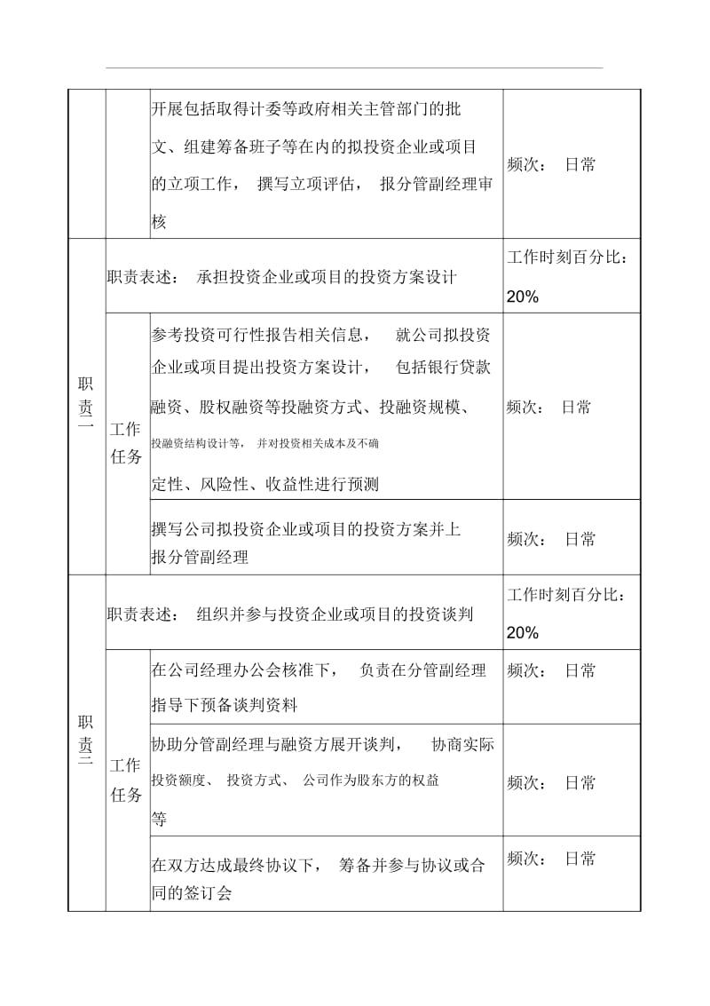 信托投资公司个人信托部会计职务说明书54.docx_第3页