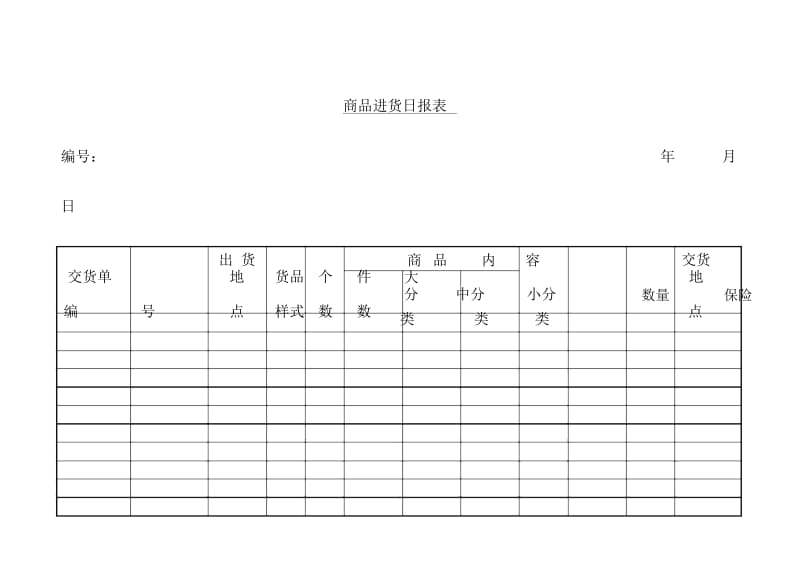 商品进销存报表汇编5.docx_第1页