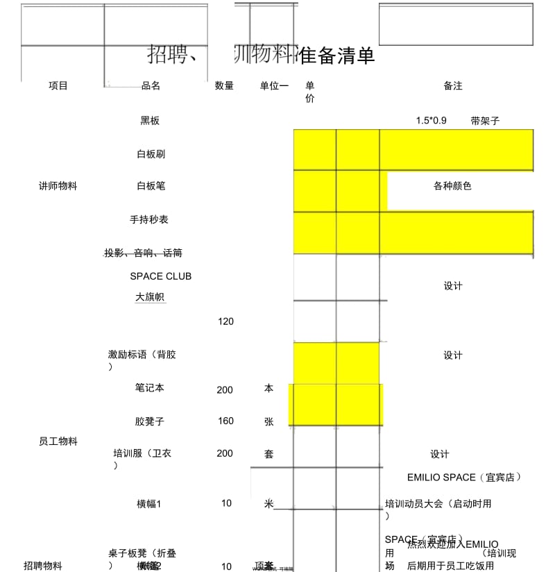 培训物料清单(20201124141117).docx_第1页