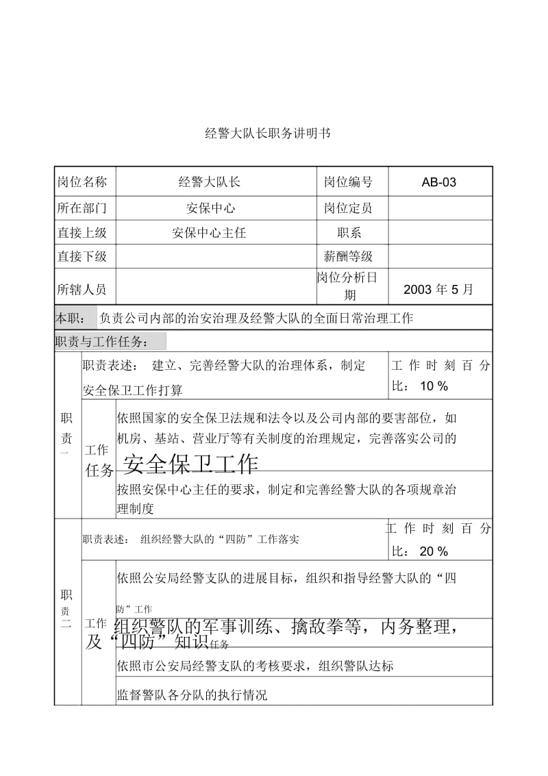 通信行业部门岗位说明书49.docx_第1页