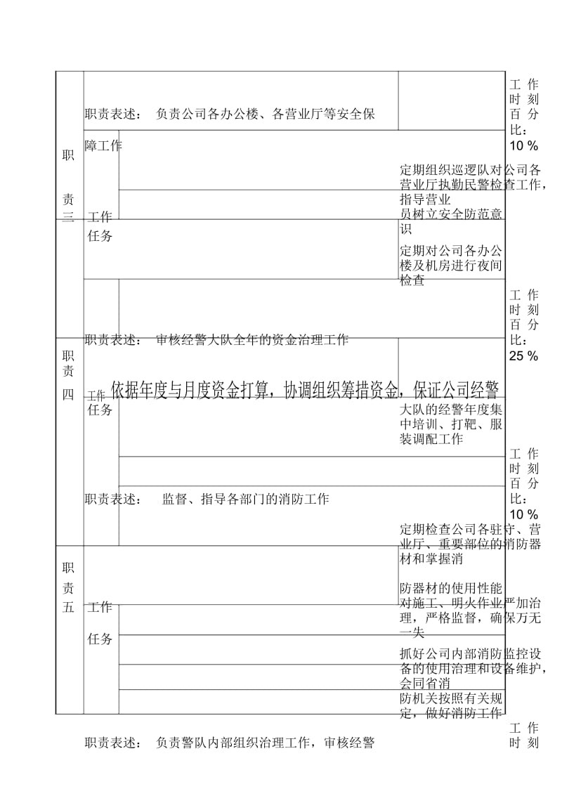 通信行业部门岗位说明书49.docx_第2页