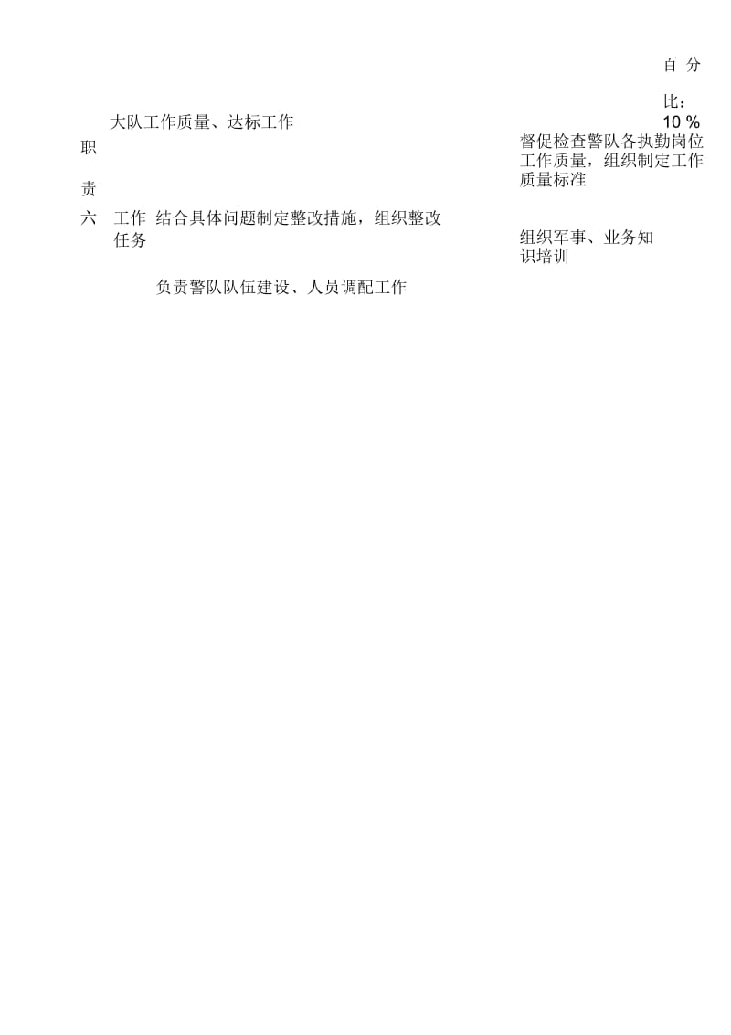 通信行业部门岗位说明书49.docx_第3页