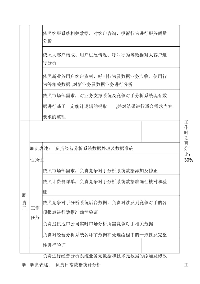 通信行业岗位说明书4.docx_第2页