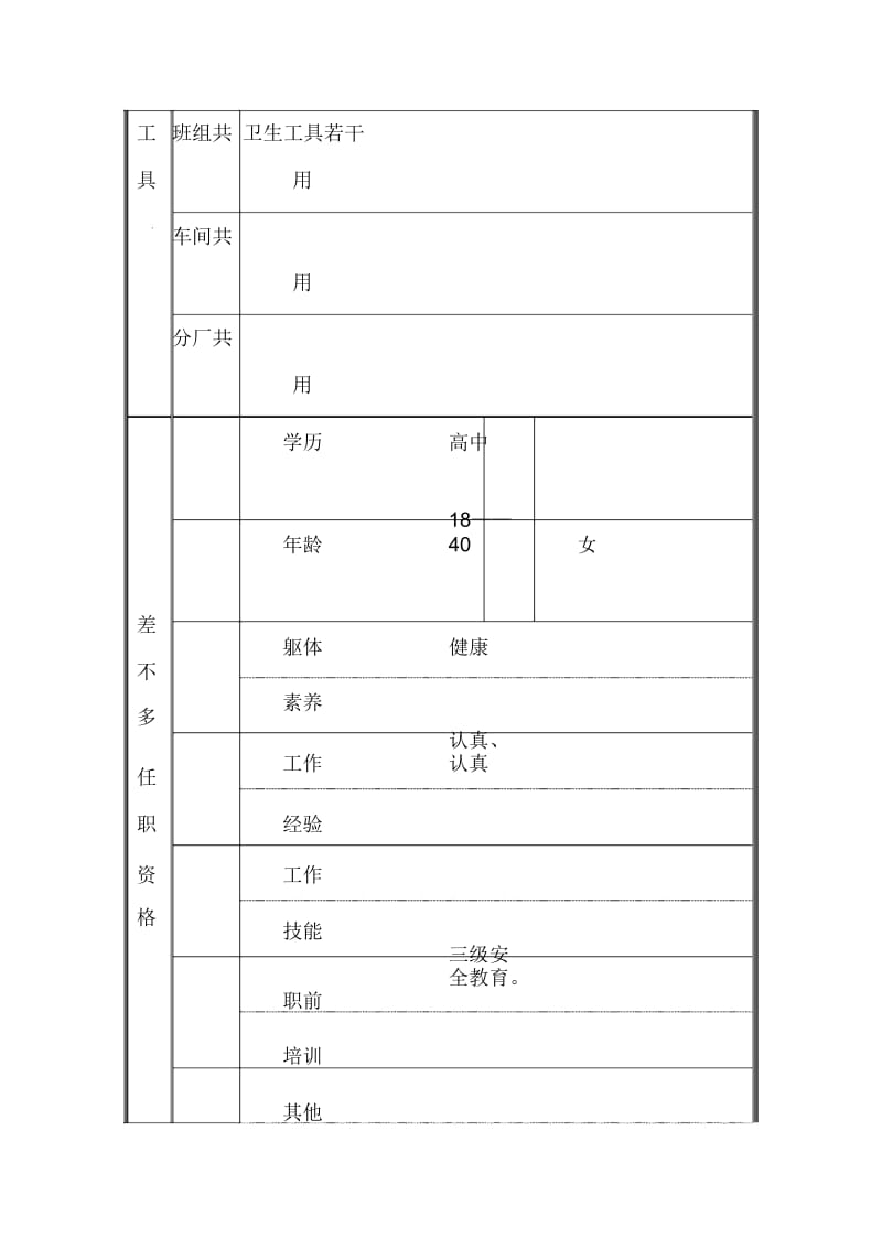 技术操作岗位说明书汇编97.docx_第2页