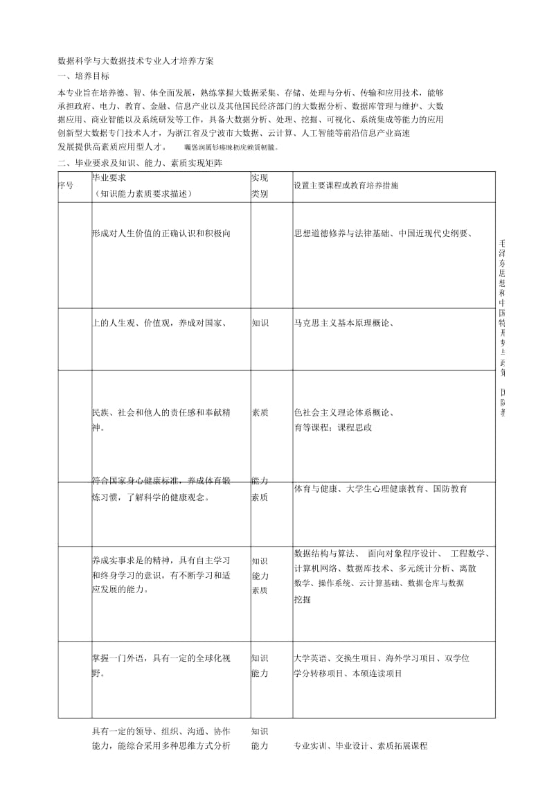 数据科学与大数据技术专业人才培养方案.docx_第1页