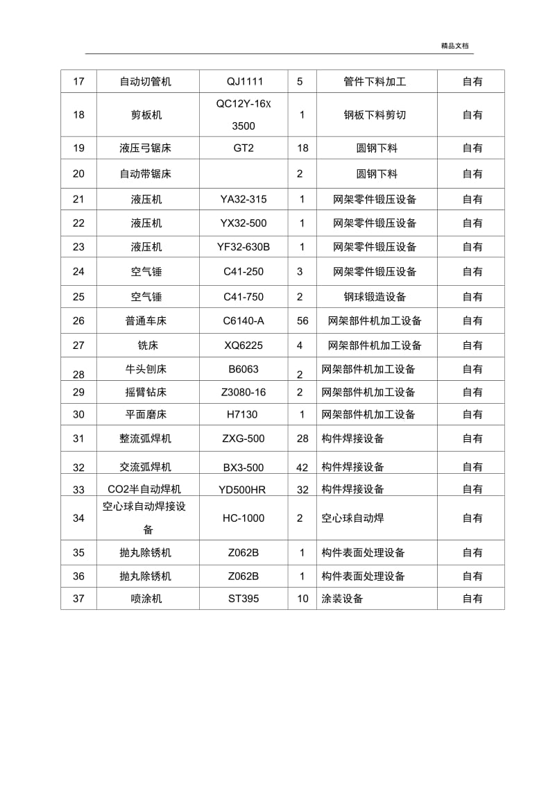 加工及检测设备一览表.docx_第3页