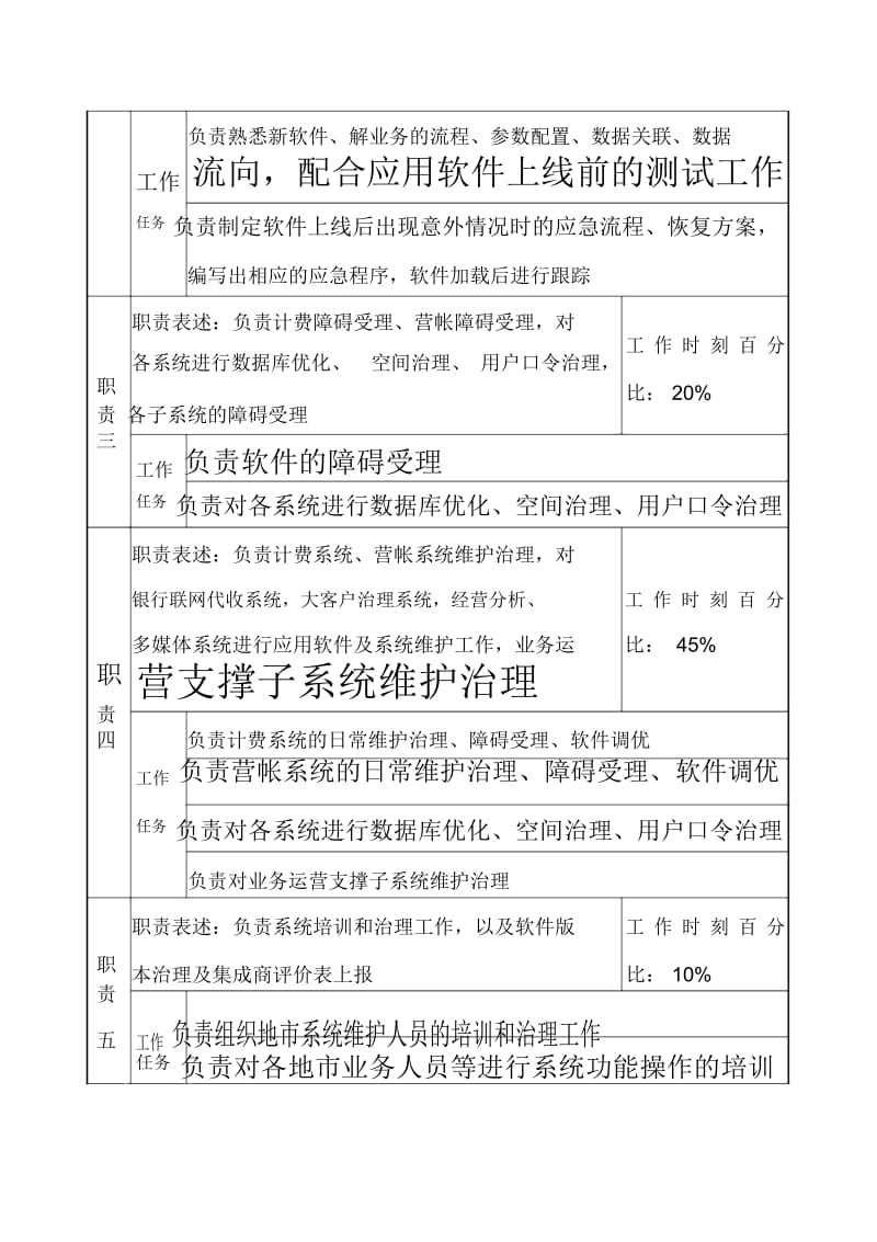 通信行业岗位说明书26.docx_第2页