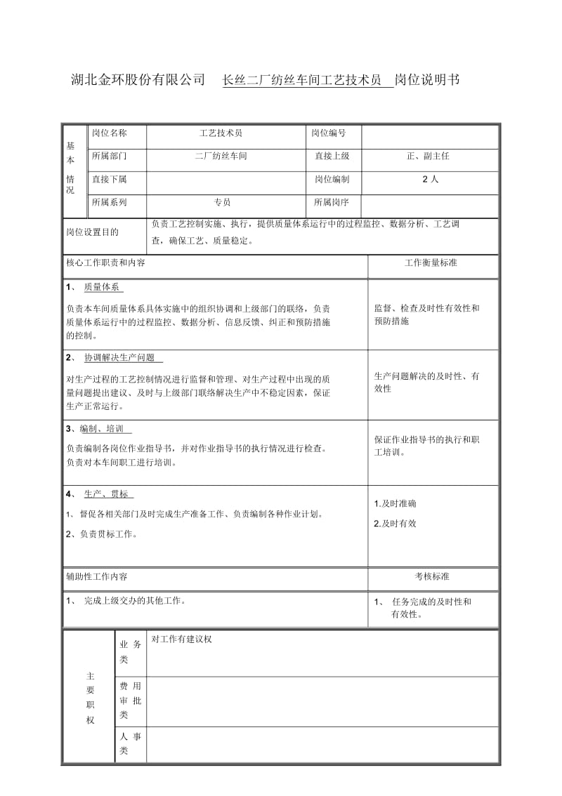 长丝二厂纺丝车间工艺技术员岗位说明书.docx_第1页