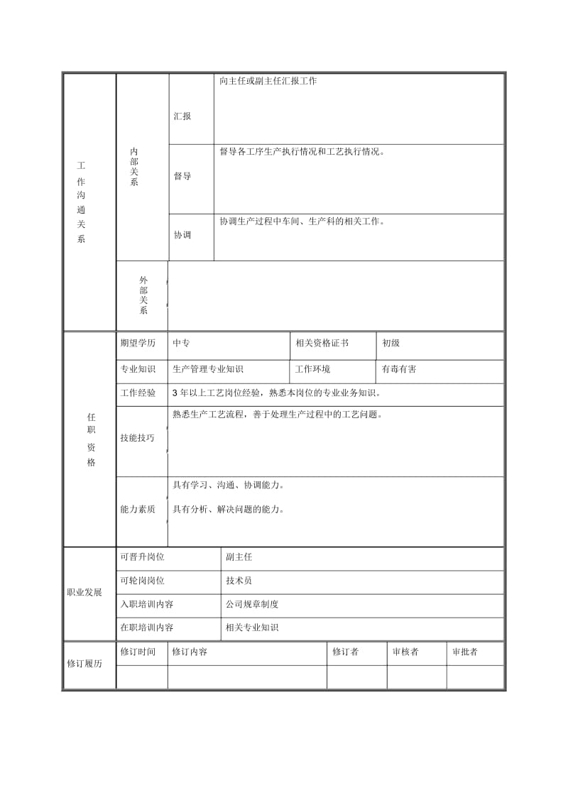 长丝二厂纺丝车间工艺技术员岗位说明书.docx_第2页