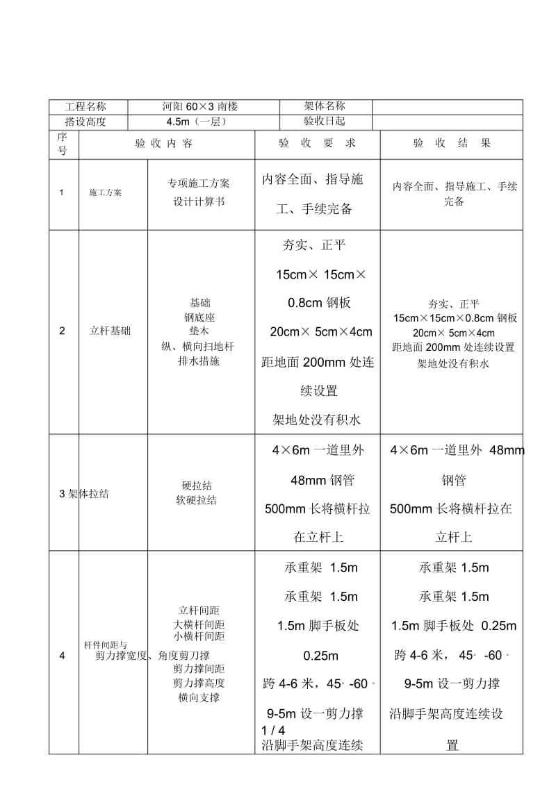 各类设备、设施验收及检查记录表16.docx_第1页