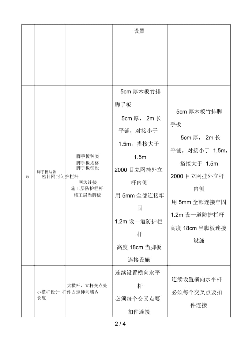 各类设备、设施验收及检查记录表16.docx_第2页