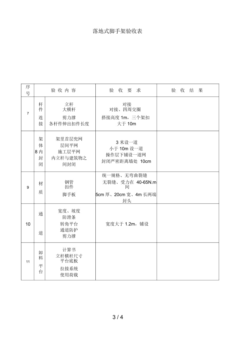 各类设备、设施验收及检查记录表16.docx_第3页