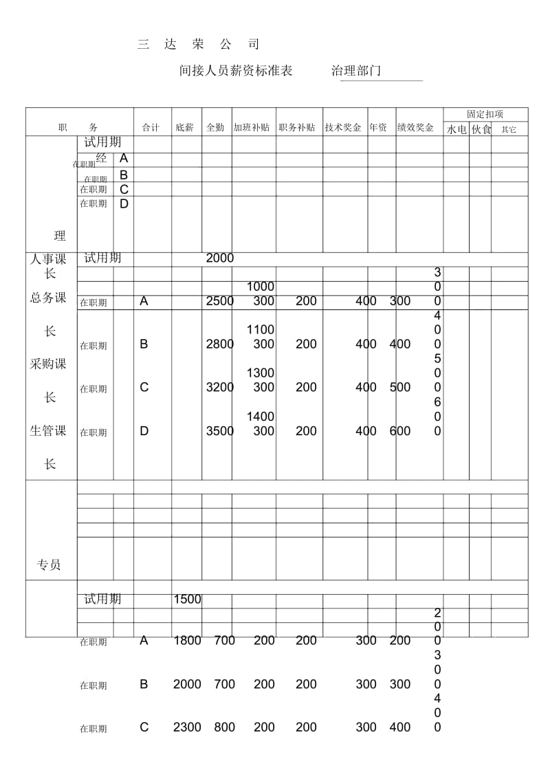 薪酬管理办法文件汇编71.docx_第1页