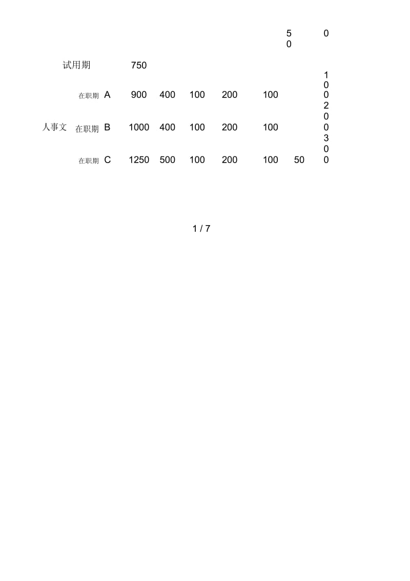 薪酬管理办法文件汇编71.docx_第2页