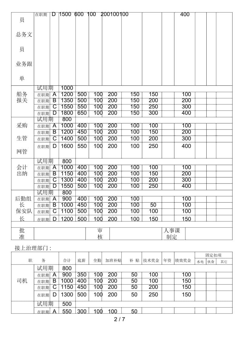 薪酬管理办法文件汇编71.docx_第3页