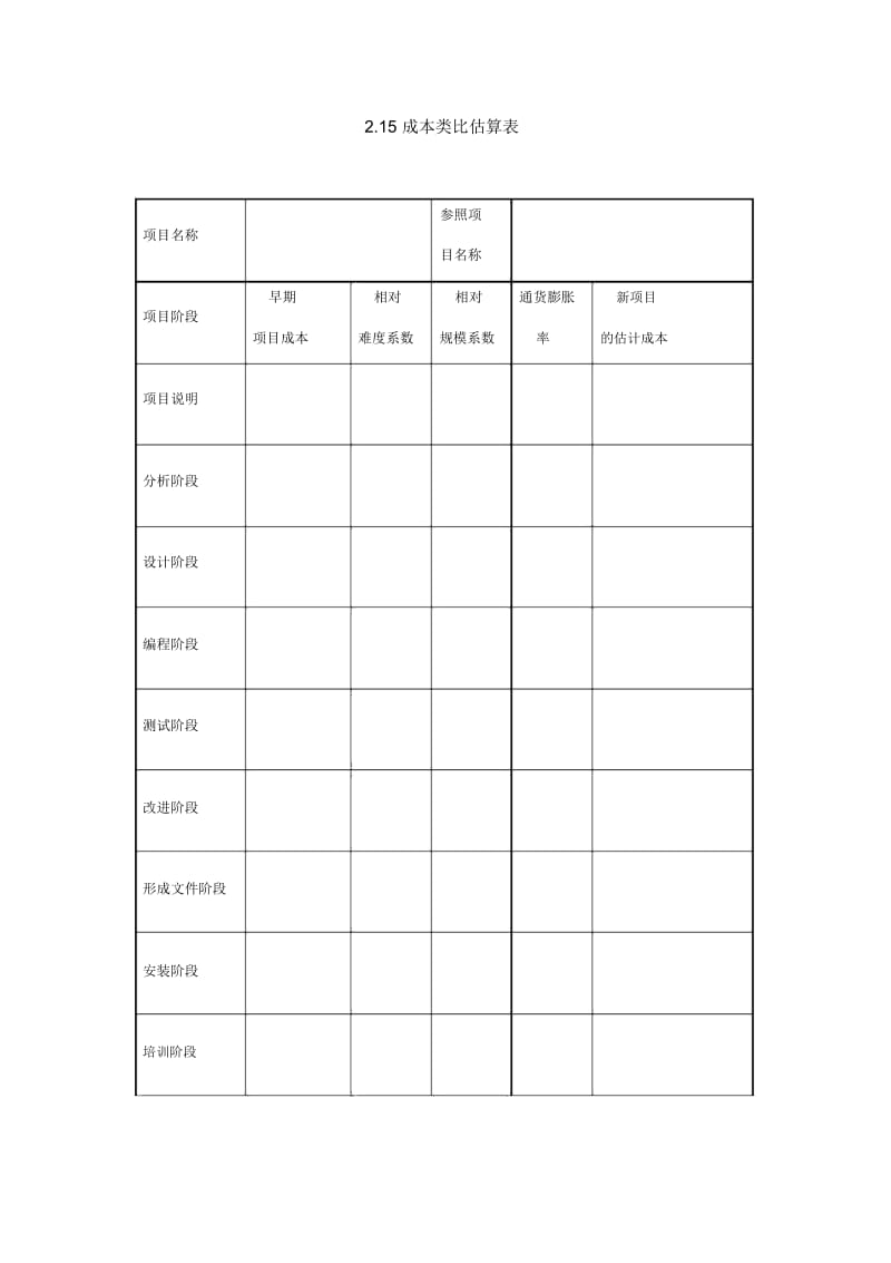 成本类比估算表.docx_第1页