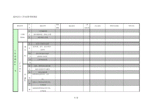 财务处基建会计关键业绩考核指标12.docx