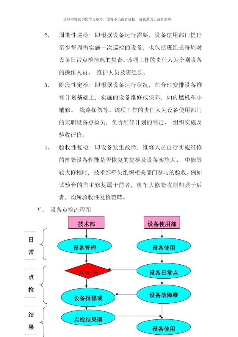 设备点检管理制度样本.docx_第2页