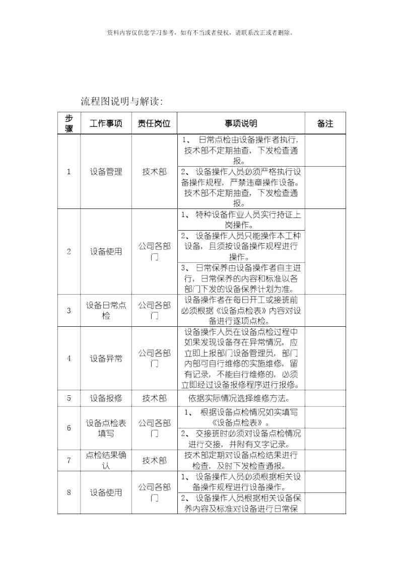 设备点检管理制度样本.docx_第3页