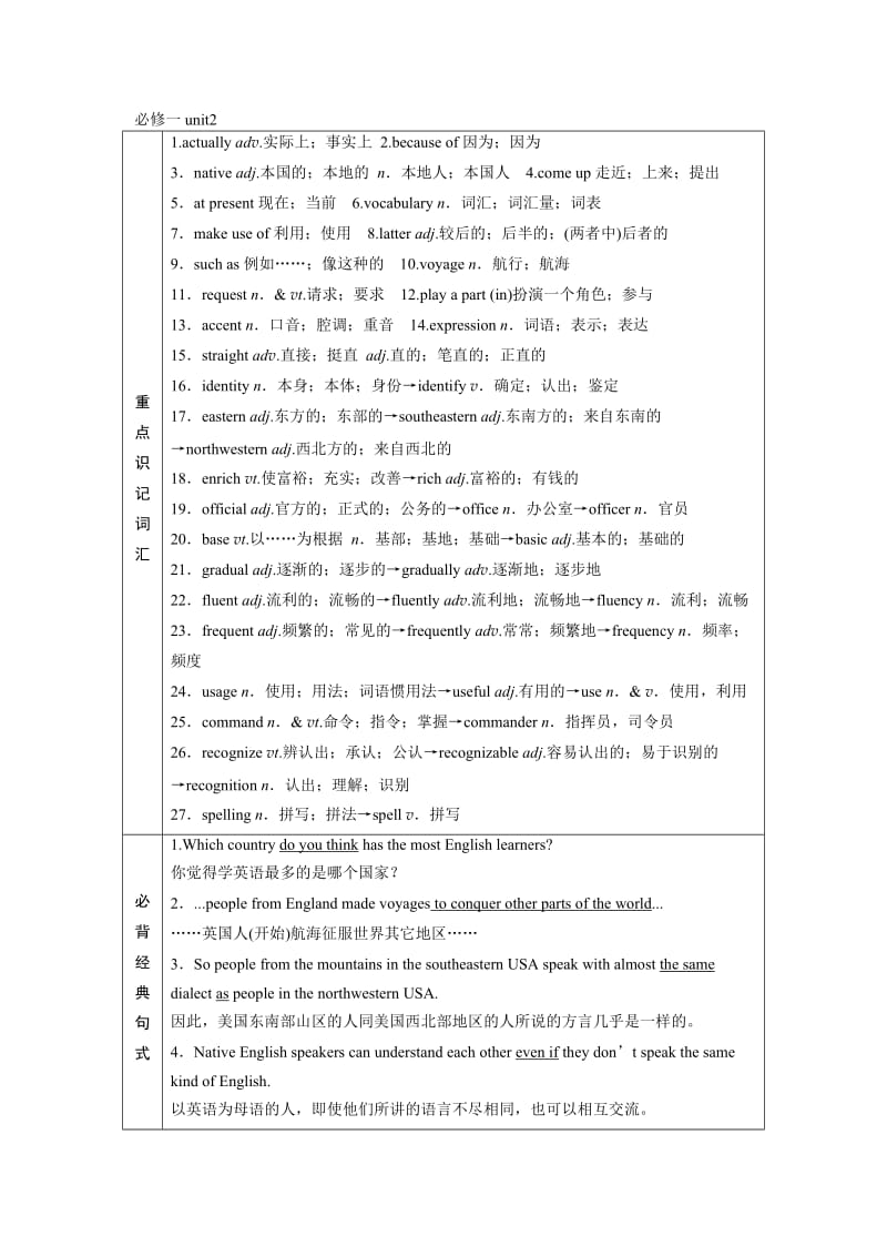 必修一unit2.doc_第1页