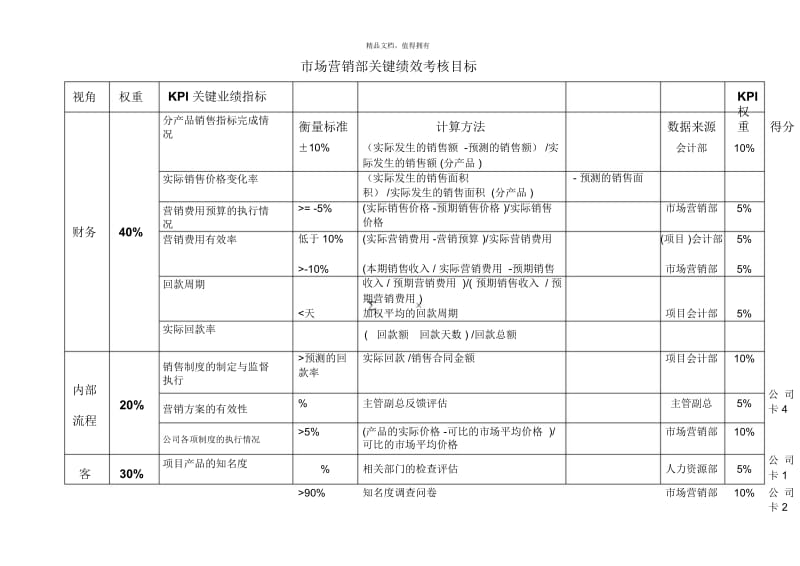 绩效评估工具_1市场营销.docx_第1页