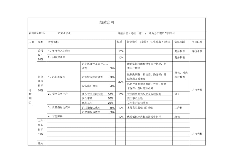 锅炉车间轮机司机绩效合同.docx_第1页