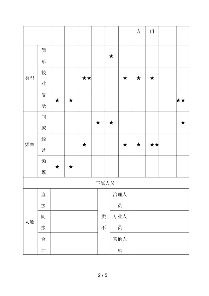 设备公司典型职位说明书21.docx_第2页