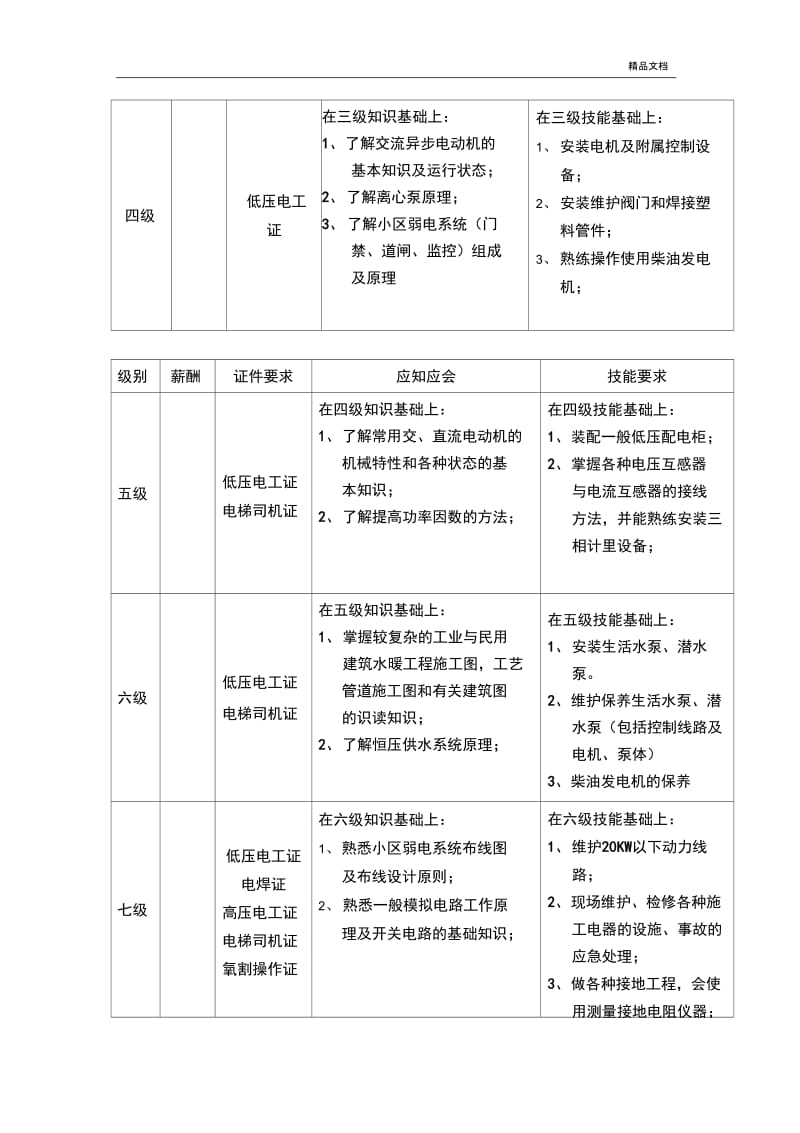 工程部技能等级划分标准.docx_第2页