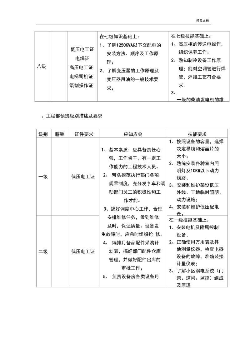 工程部技能等级划分标准.docx_第3页