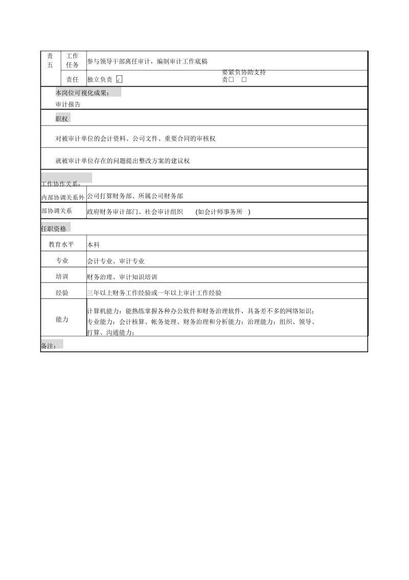 审计部岗位职务说明书24.docx_第2页