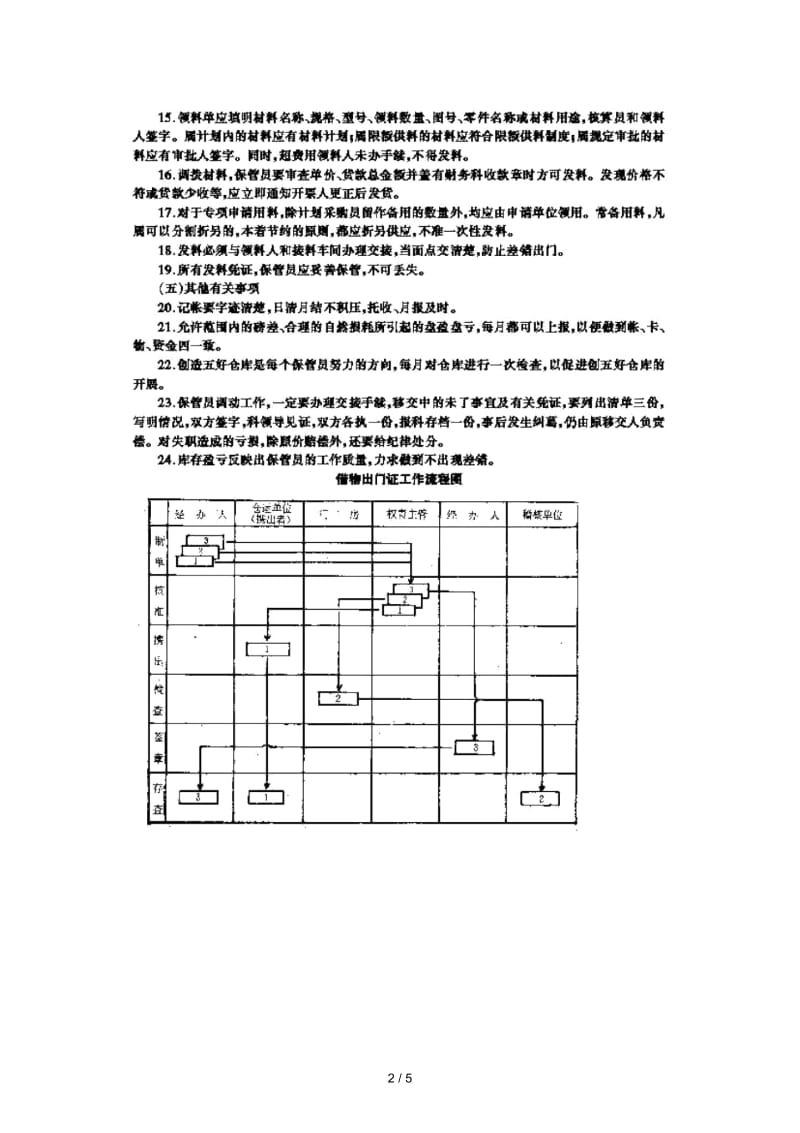 企业制度的库房管理办法.docx_第2页