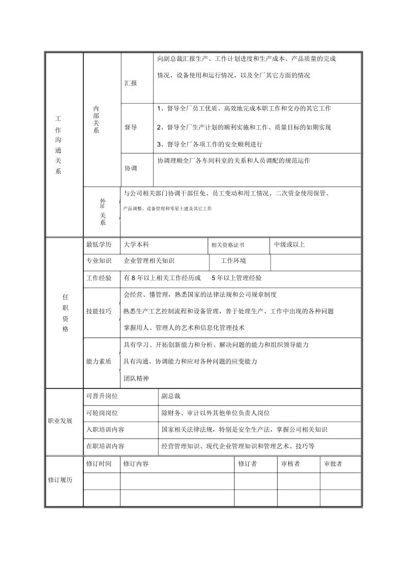 长丝二厂厂长岗位说明书.docx_第2页