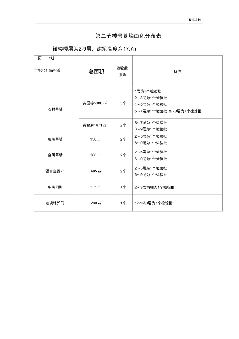 幕墙工程检验批划分方案(按层划分).docx_第3页