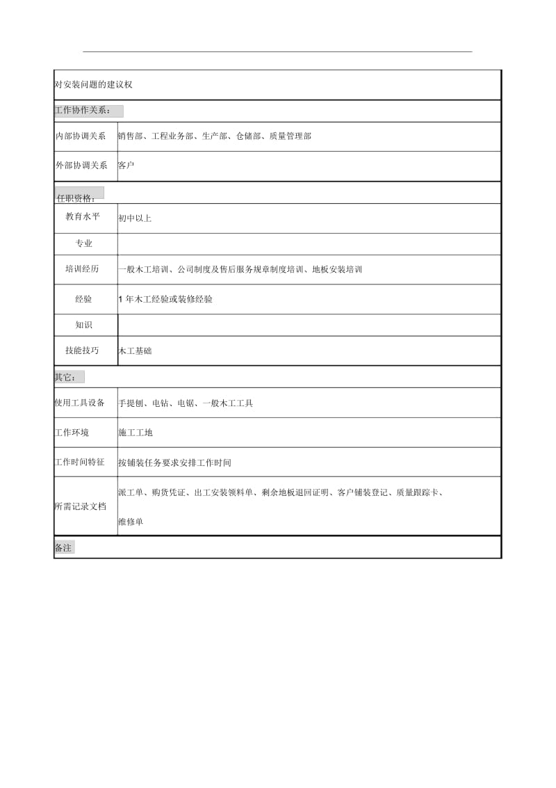 乾坤木业公司售后服务部员工岗位说明书办法6.docx_第2页