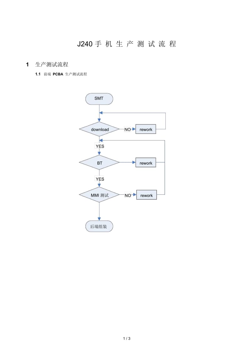 手机生产测试流程.docx_第1页