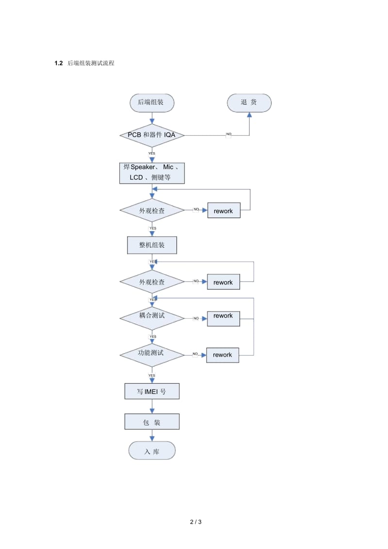 手机生产测试流程.docx_第2页