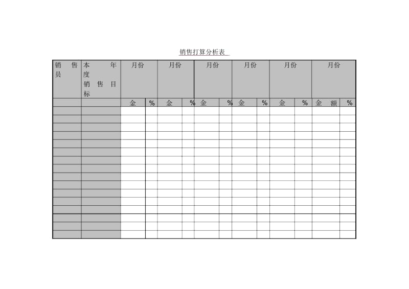 年度销售目标预算表.docx_第1页