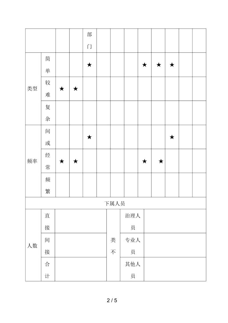 设备公司典型职位说明书7.docx_第2页