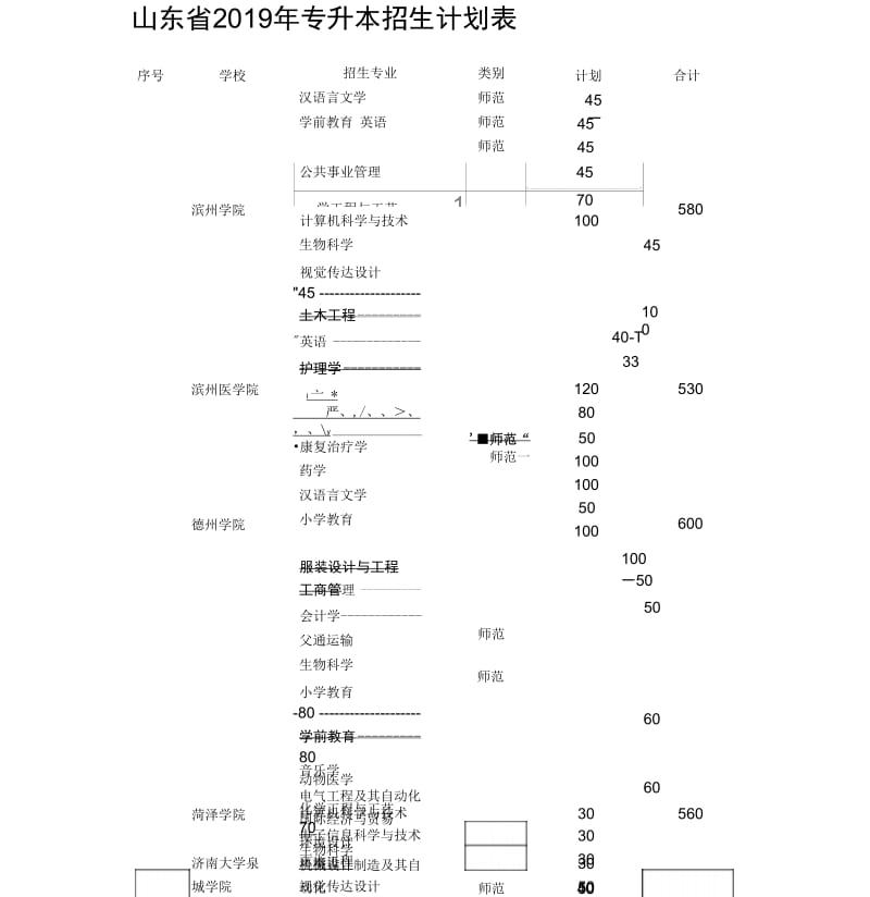 山东省2019年专升本招生计划表.docx_第1页