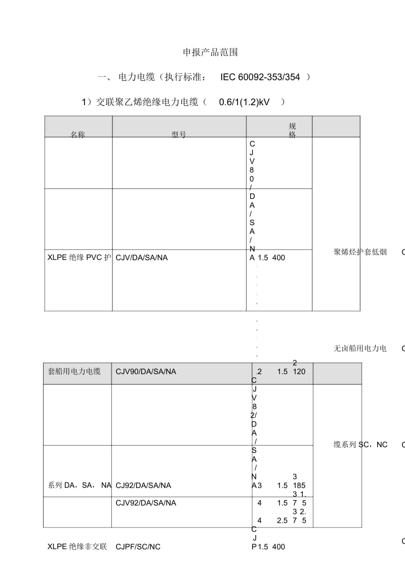 CCS浦东申请产品范围.docx_第2页