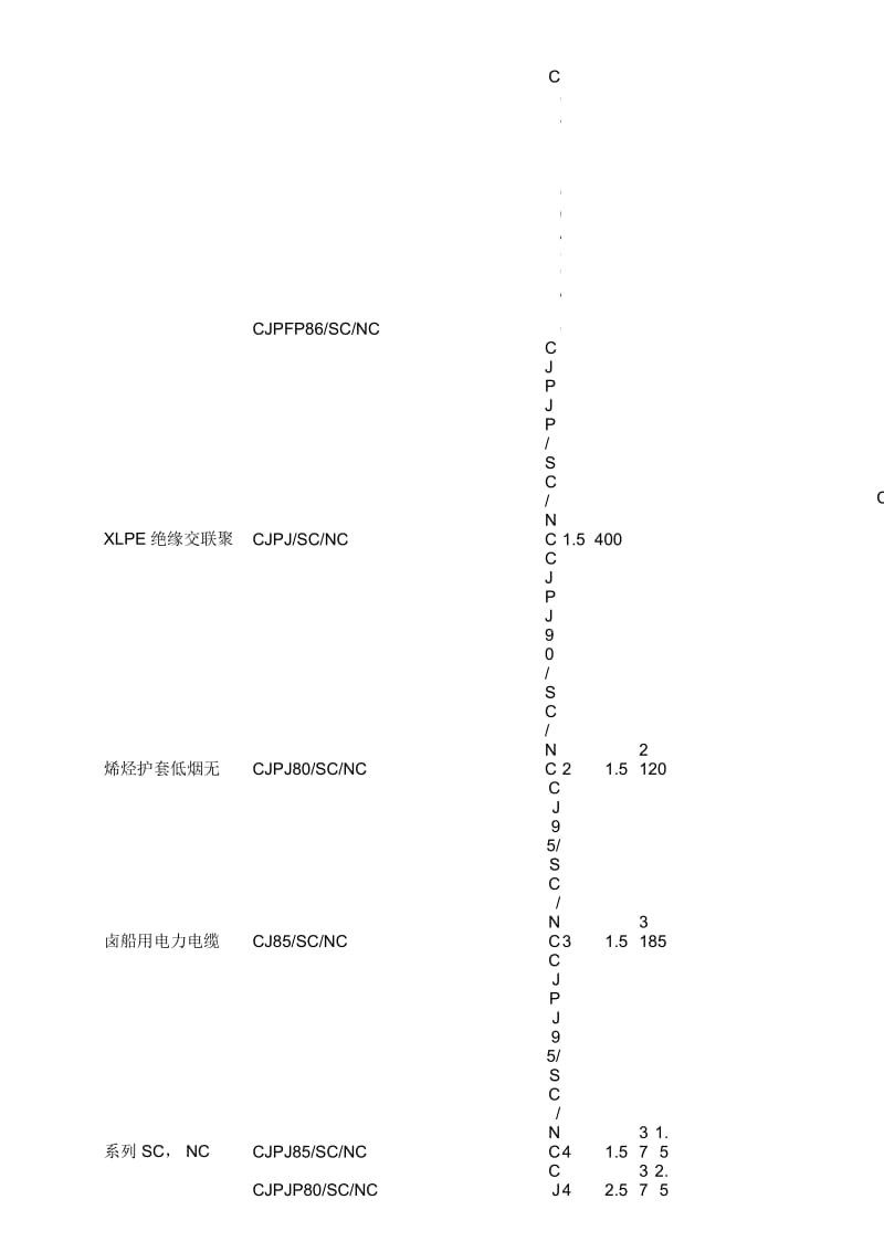 CCS浦东申请产品范围.docx_第3页