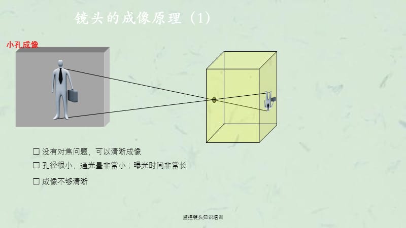 监控镜头知识培训课件.ppt_第3页