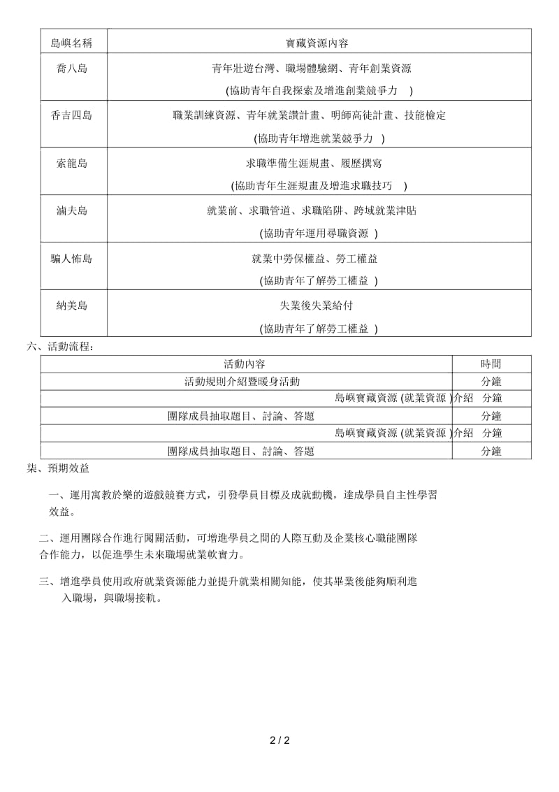 大专校院青年就业寻宝记活动计画(草案).docx_第2页