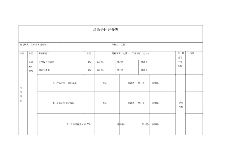 高管绩效合同评分表(生产技术).docx_第1页