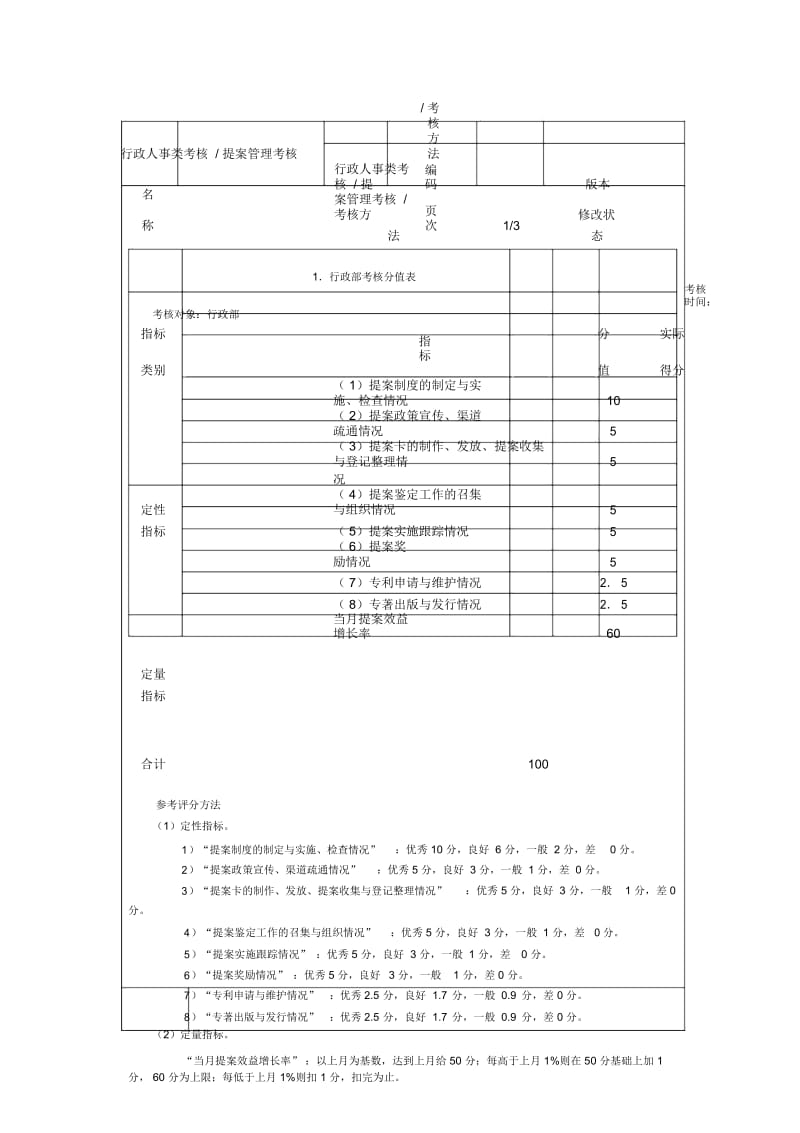 企业常用管理表格汇编63行政人事类考核 提案管理考核 考核方法.docx_第1页