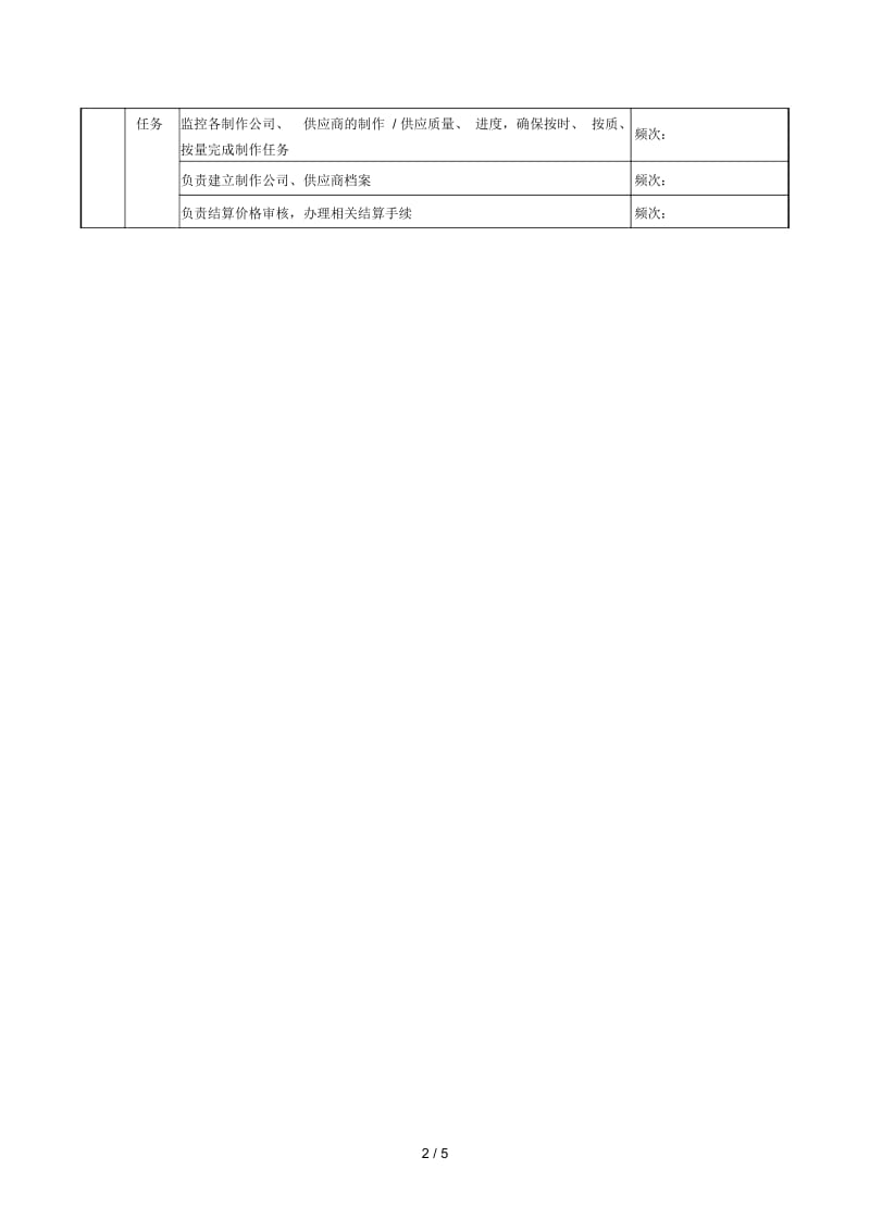 制鞋企业广告策划科物料制作岗位说明书.docx_第2页