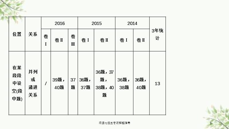 阅读七选五专项解题指导课件.ppt_第3页