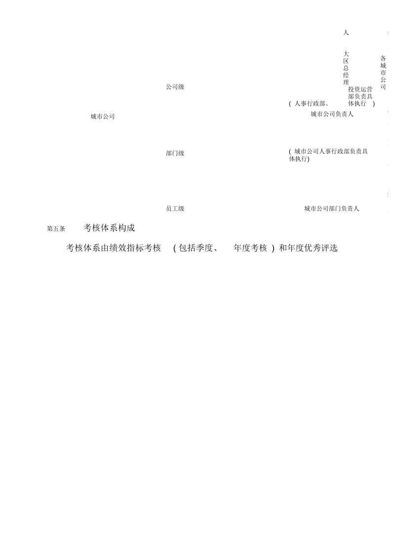 华润置地江苏公司绩效管理方案.docx_第3页